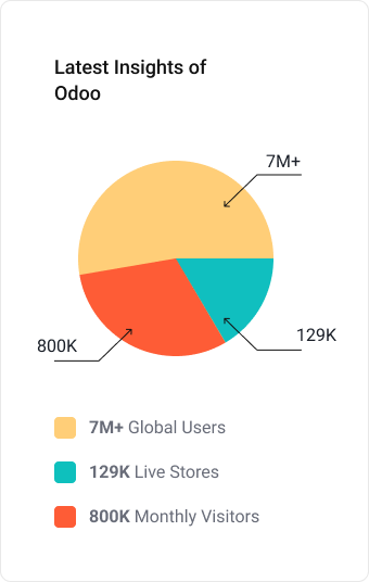 Odoo Statistics 2024