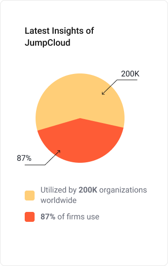 JumpCloud Statistics 2024