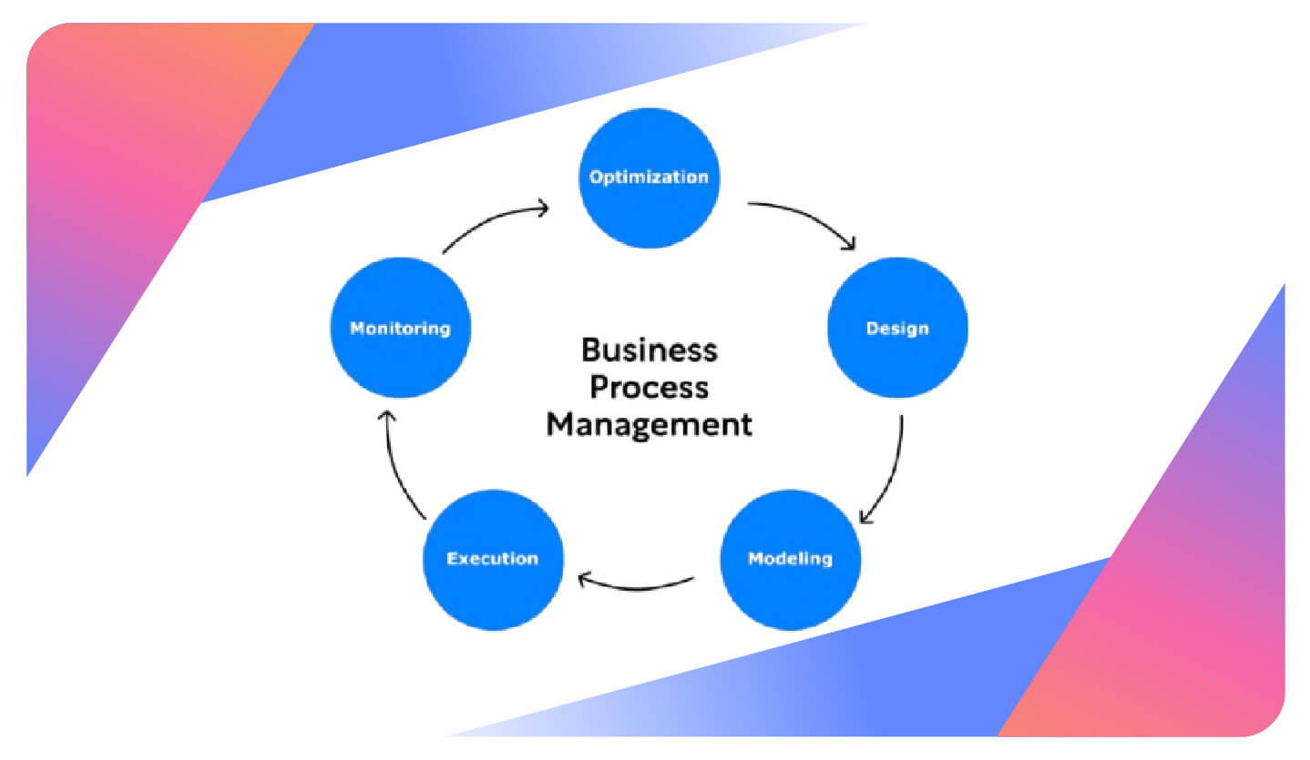 Process Management